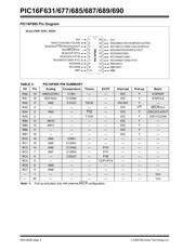 PIC16F631T-I/ML datasheet.datasheet_page 6