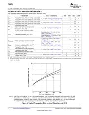 TB5T1DRE4 datasheet.datasheet_page 6