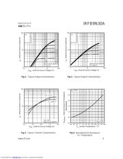 IRFB9N30A 数据规格书 3