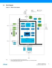 ATXMEGA32E5-M4N datasheet.datasheet_page 4