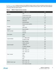 ATXMEGA32E5-M4N datasheet.datasheet_page 5