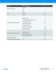 ATXMEGA32E5-M4N datasheet.datasheet_page 6