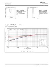 CSD17581Q5A datasheet.datasheet_page 4