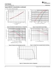 CSD17581Q5A datasheet.datasheet_page 6