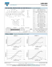 ILBB0805ER601V datasheet.datasheet_page 2