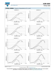 ILBB0805ER601V datasheet.datasheet_page 3