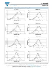 ILBB0805ER601V datasheet.datasheet_page 4