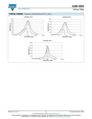 ILBB0805ER601V datasheet.datasheet_page 5