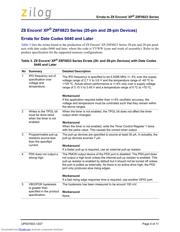 Z8F0823QB005SG datasheet.datasheet_page 4