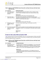 Z8F0823QB005SG datasheet.datasheet_page 5