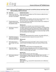 Z8F0823QB005SG datasheet.datasheet_page 6