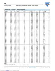 IM2 100 5%TR datasheet.datasheet_page 2