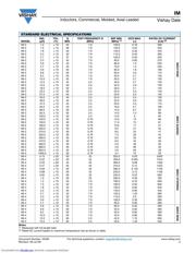 IM2 100 5%TR datasheet.datasheet_page 3