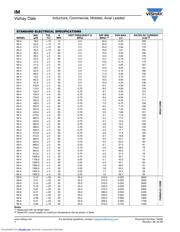 IM2 100 5%TR datasheet.datasheet_page 4