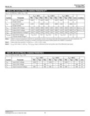 SY100EP111UTI datasheet.datasheet_page 5