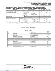 TPS79015DBVRG4 datasheet.datasheet_page 5