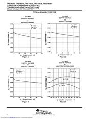 TPS79015DBVRG4 datasheet.datasheet_page 6