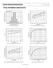 ADT6501SRJZP105RL7 datasheet.datasheet_page 6