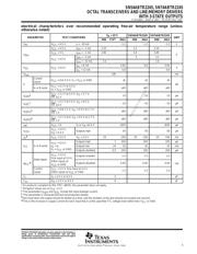 SN74ABTR2245DWR datasheet.datasheet_page 5