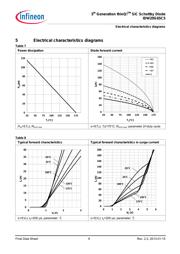 IDW20G65C5XKSA1 datasheet.datasheet_page 6