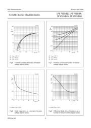 1PS70SB82,115 datasheet.datasheet_page 5