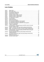 M24C64-FCS6TP datasheet.datasheet_page 4