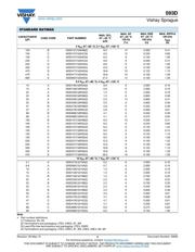 593D475X9016B2TE3 datasheet.datasheet_page 4