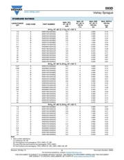 593D475X9016B2TE3 datasheet.datasheet_page 6