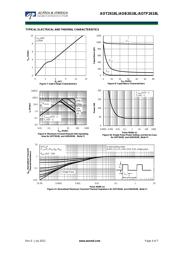 AOT2618 datasheet.datasheet_page 4