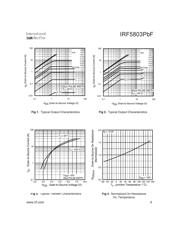 IRF5803TRPBF datasheet.datasheet_page 3