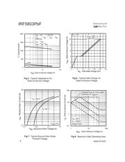 IRF5803TRPBF datasheet.datasheet_page 4