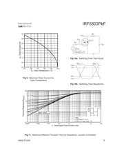 IRF5803TRPBF datasheet.datasheet_page 5