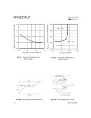 IRF5803TRPBF datasheet.datasheet_page 6