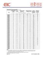 1N5223B datasheet.datasheet_page 2