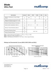 RS3K-E3/57T datasheet.datasheet_page 2