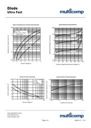 RS3K-E3/57T datasheet.datasheet_page 3