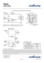 RS3K-E3/57T datasheet.datasheet_page 4