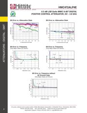 HMC472ALP4ETR datasheet.datasheet_page 5