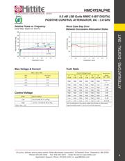 HMC472ALP4ETR datasheet.datasheet_page 6