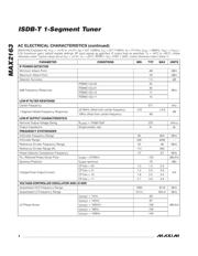 MAX2163AETL+T datasheet.datasheet_page 4