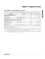 MAX2163AETL+T datasheet.datasheet_page 5