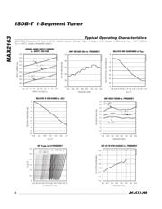 MAX2163AETL+T datasheet.datasheet_page 6