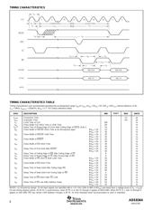 ADS8364Y/2KG4 datasheet.datasheet_page 6