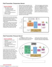 MSP430FR5739IRHAR datasheet.datasheet_page 2