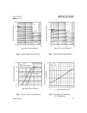 IRF8721TRPBF 数据规格书 3