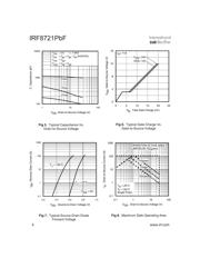 IRF8721TRPBF 数据规格书 4