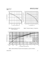 IRF8721TRPBF 数据规格书 5