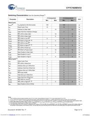 CY7C1020DV33-10ZSXI datasheet.datasheet_page 4