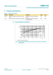 PMBF170,215 数据规格书 5