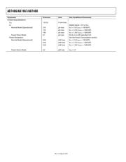 AD7468BRTZ-REEL datasheet.datasheet_page 6